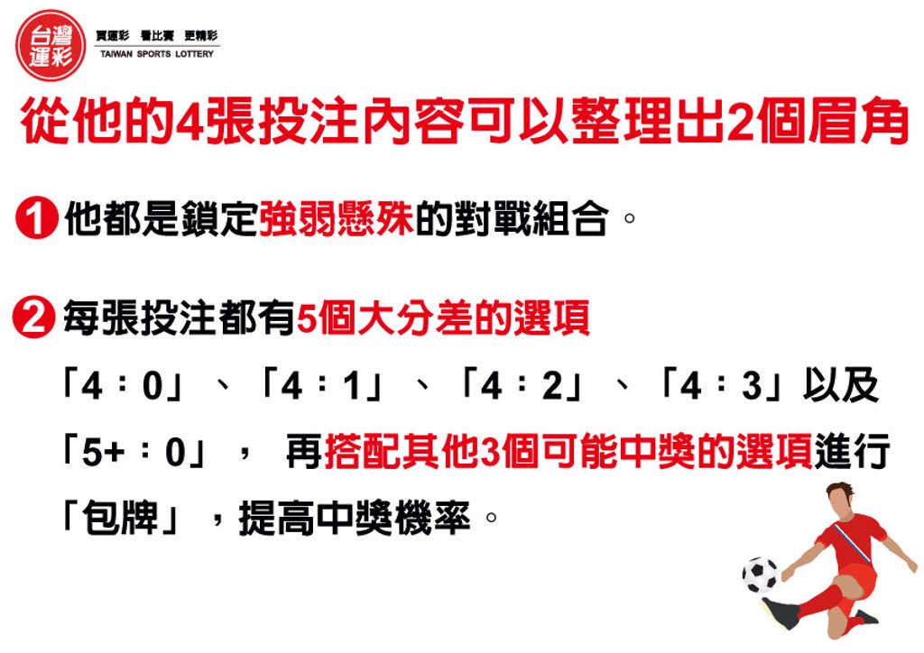 運彩網路會員投注｜投注足球「正確比數」｜全球運動彩券行